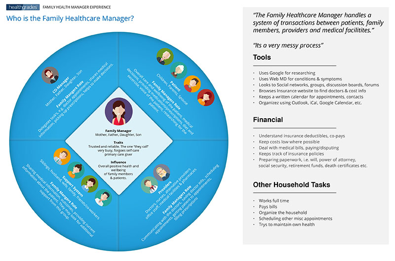 org chart